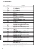 Preview for 42 page of Yamaha HTR-6040 Service Manual