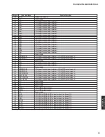 Preview for 45 page of Yamaha HTR-6040 Service Manual