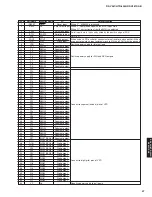 Preview for 47 page of Yamaha HTR-6040 Service Manual