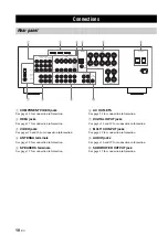 Preview for 14 page of Yamaha HTR-6050 Owner'S Manual