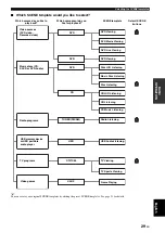 Preview for 33 page of Yamaha HTR-6050 Owner'S Manual