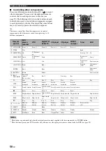 Preview for 62 page of Yamaha HTR-6050 Owner'S Manual