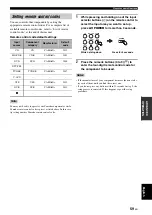 Preview for 63 page of Yamaha HTR-6050 Owner'S Manual