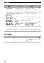 Preview for 68 page of Yamaha HTR-6050 Owner'S Manual