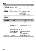 Preview for 70 page of Yamaha HTR-6050 Owner'S Manual