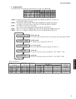 Preview for 17 page of Yamaha HTR-6050 Service Manual