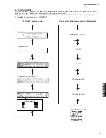 Preview for 19 page of Yamaha HTR-6050 Service Manual