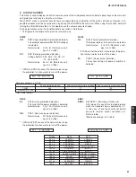 Preview for 21 page of Yamaha HTR-6050 Service Manual