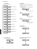 Preview for 22 page of Yamaha HTR-6050 Service Manual