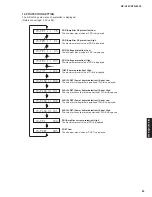 Preview for 23 page of Yamaha HTR-6050 Service Manual