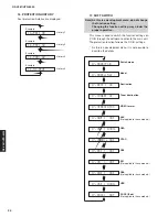 Preview for 24 page of Yamaha HTR-6050 Service Manual