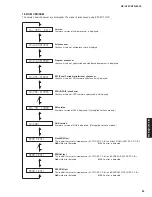 Preview for 25 page of Yamaha HTR-6050 Service Manual