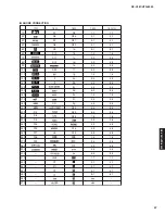 Preview for 27 page of Yamaha HTR-6050 Service Manual