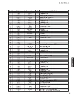 Preview for 29 page of Yamaha HTR-6050 Service Manual