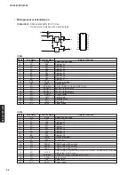 Preview for 32 page of Yamaha HTR-6050 Service Manual