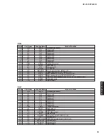 Preview for 33 page of Yamaha HTR-6050 Service Manual