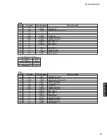 Preview for 35 page of Yamaha HTR-6050 Service Manual