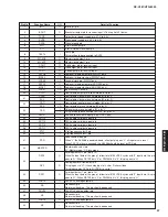 Preview for 37 page of Yamaha HTR-6050 Service Manual