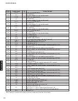 Preview for 38 page of Yamaha HTR-6050 Service Manual