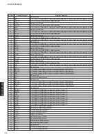 Preview for 40 page of Yamaha HTR-6050 Service Manual