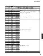 Preview for 43 page of Yamaha HTR-6050 Service Manual