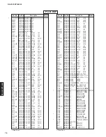 Preview for 75 page of Yamaha HTR-6050 Service Manual