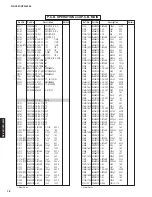 Preview for 77 page of Yamaha HTR-6050 Service Manual