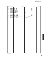 Preview for 82 page of Yamaha HTR-6050 Service Manual