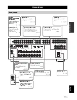 Preview for 15 page of Yamaha HTR 6060 - AV Receiver Owner'S Manual