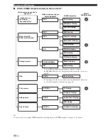 Preview for 38 page of Yamaha HTR 6060 - AV Receiver Owner'S Manual