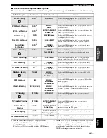 Preview for 39 page of Yamaha HTR 6060 - AV Receiver Owner'S Manual