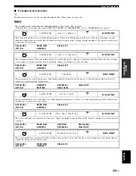 Preview for 47 page of Yamaha HTR 6060 - AV Receiver Owner'S Manual