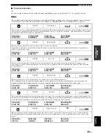 Preview for 49 page of Yamaha HTR 6060 - AV Receiver Owner'S Manual