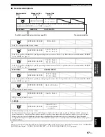 Preview for 71 page of Yamaha HTR 6060 - AV Receiver Owner'S Manual