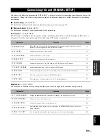 Preview for 73 page of Yamaha HTR 6060 - AV Receiver Owner'S Manual