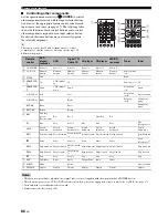 Preview for 90 page of Yamaha HTR 6060 - AV Receiver Owner'S Manual