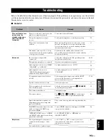 Preview for 97 page of Yamaha HTR 6060 - AV Receiver Owner'S Manual