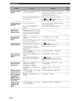 Preview for 98 page of Yamaha HTR 6060 - AV Receiver Owner'S Manual