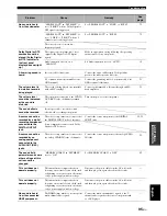 Preview for 99 page of Yamaha HTR 6060 - AV Receiver Owner'S Manual