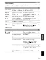 Preview for 101 page of Yamaha HTR 6060 - AV Receiver Owner'S Manual