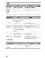 Preview for 102 page of Yamaha HTR 6060 - AV Receiver Owner'S Manual