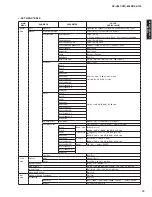 Preview for 13 page of Yamaha HTR-6063 Service Manual