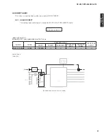 Preview for 31 page of Yamaha HTR-6063 Service Manual