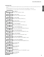 Preview for 35 page of Yamaha HTR-6063 Service Manual