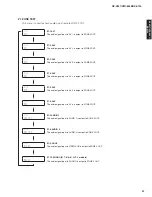 Preview for 37 page of Yamaha HTR-6063 Service Manual