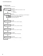 Preview for 38 page of Yamaha HTR-6063 Service Manual