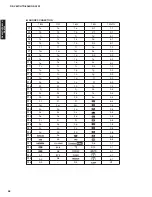 Preview for 58 page of Yamaha HTR-6063 Service Manual