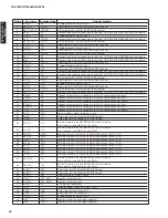 Preview for 60 page of Yamaha HTR-6063 Service Manual