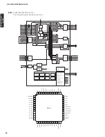 Preview for 62 page of Yamaha HTR-6063 Service Manual