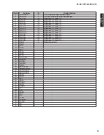 Preview for 63 page of Yamaha HTR-6063 Service Manual